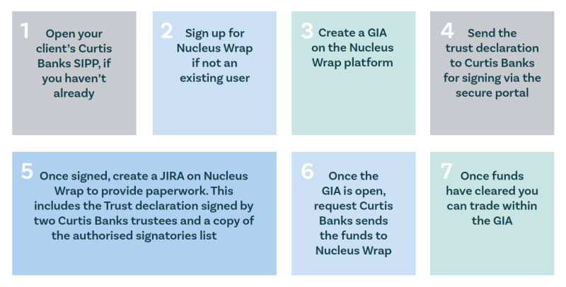 nucleus-wrap